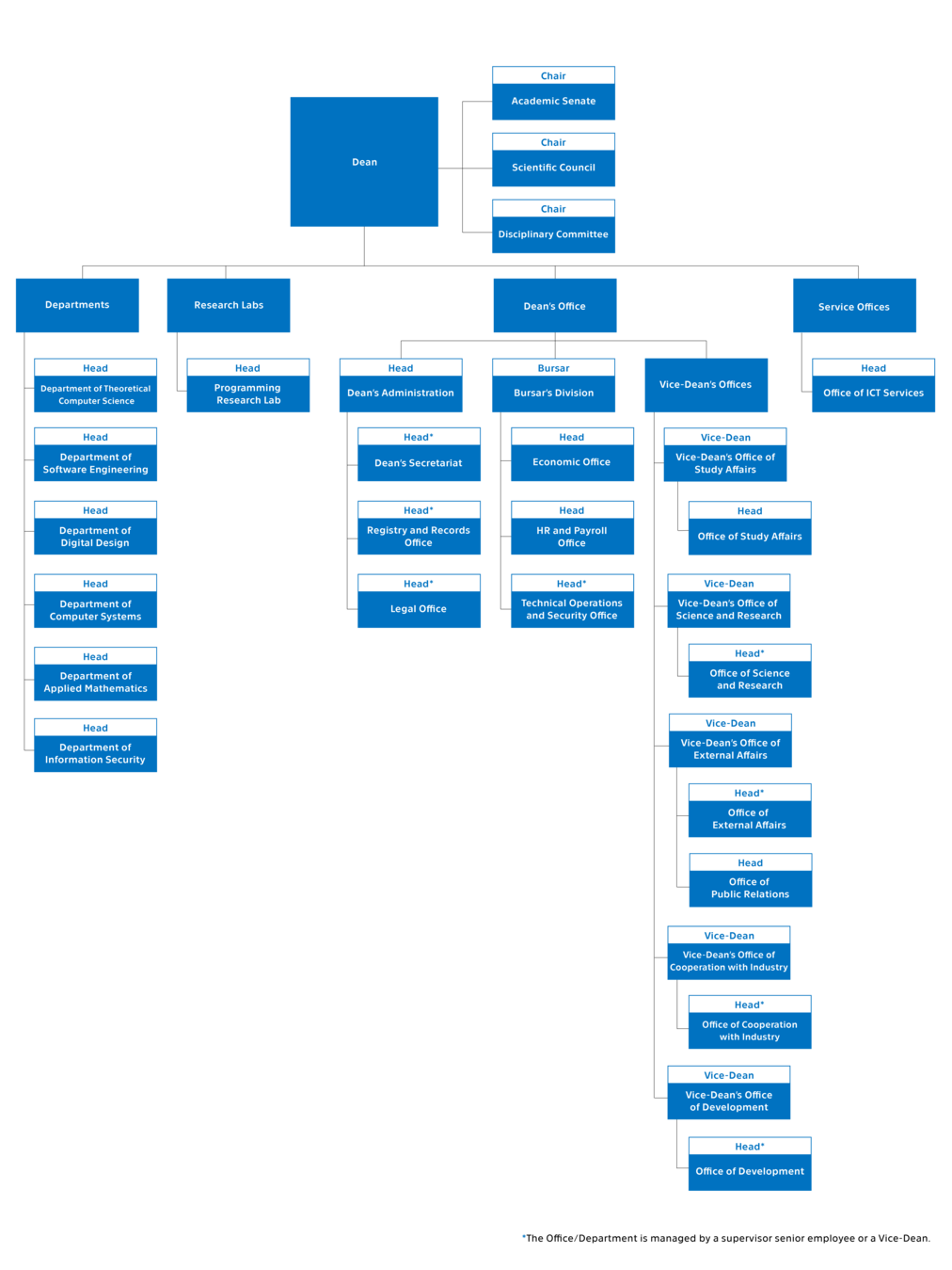 Diagram - FIT CTU